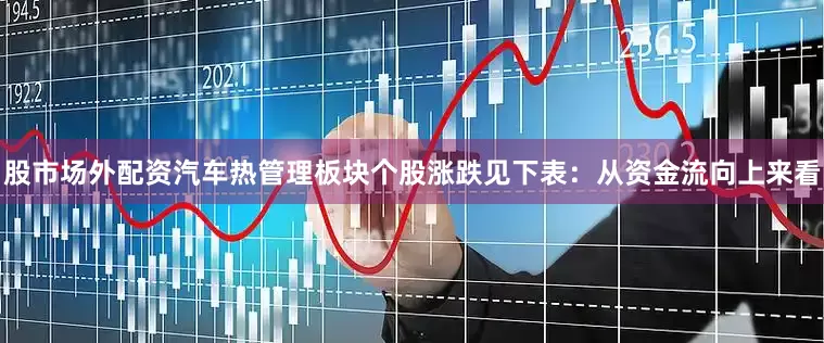 股市场外配资汽车热管理板块个股涨跌见下表：从资金流向上来看
